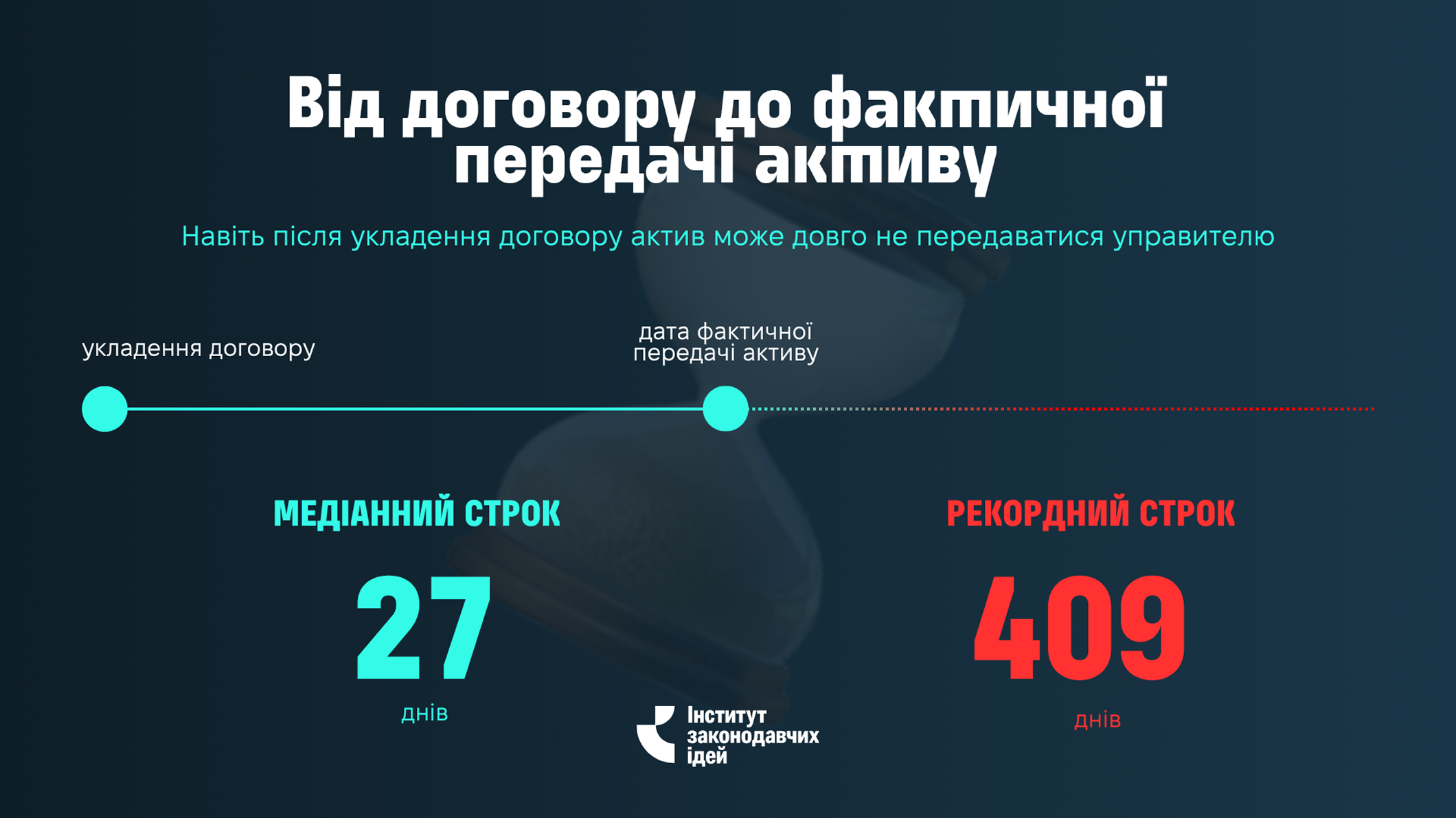 Активів знайшли на мільярди, але ніхто не знає, де вони, — два роки реформи АРМА